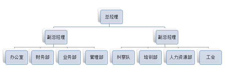 组织架构图